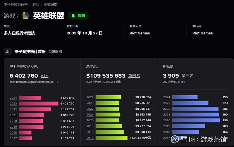 英雄联盟S15世界赛赛程公布：入围赛10月15日开打，淘汰赛11月10日启动，决赛25日巅峰对决