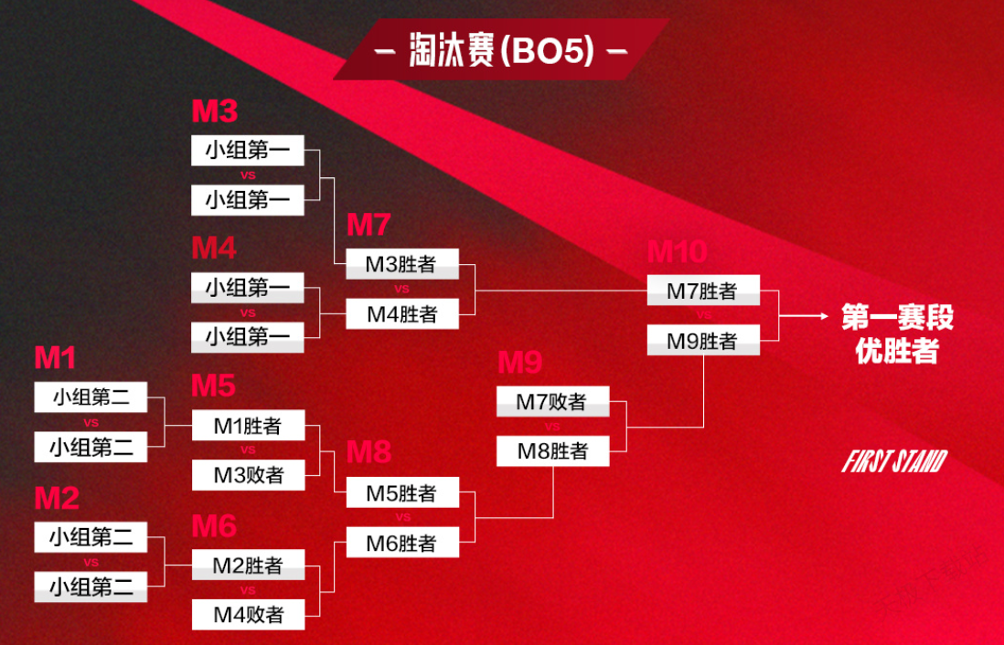 星火永燃》主题曲融合电子乐与交响元素，全息投影舞台首秀即将震撼上演